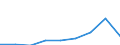 Exports 26522850 Process-timers, stop-clocks and the like (excluding chronometer watches, chronograph watches and stop-watches)                                                                                      /in 1000 p/st /Rep.Cnt: Poland