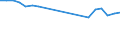 Apparent Consumption 26522870 Time switches, with clock or watch movement or with synchronous motor (including switches for making and breaking the circuit supplying electrical apparatus)                  /in 1000 p/st /Rep.Cnt: United Kingdom