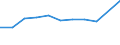 Offensichtlicher Verbrauch 26522870 Zeitschalter und andere Zeitauslöser, mit Uhrwerk oder Synchronmotor                                                                                                         /in 1000 p/st /Meldeland: Dänemark