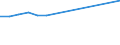 Offensichtlicher Verbrauch 26522870 Zeitschalter und andere Zeitauslöser, mit Uhrwerk oder Synchronmotor                                                                                                         /in 1000 p/st /Meldeland: Schweden