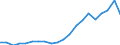 Exports 26601115 Apparatus based on the use of X-rays, for medical, surgical, dental or veterinary uses (including radiography and radiotherapy apparatus)                                                      /in 1000 Euro /Rep.Cnt: Netherlands