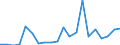 Exports 26601115 Apparatus based on the use of X-rays, for medical, surgical, dental or veterinary uses (including radiography and radiotherapy apparatus)                                                   /in 1000 p/st /Rep.Cnt: United Kingdom