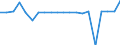 Apparent Consumption 26601115 Apparatus based on the use of X-rays, for medical, surgical, dental or veterinary uses (including radiography and radiotherapy apparatus)                                             /in 1000 p/st /Rep.Cnt: Denmark