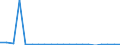 Production sold 26601115 Apparatus based on the use of X-rays, for medical, surgical, dental or veterinary uses (including radiography and radiotherapy apparatus)                                                  /in 1000 p/st /Rep.Cnt: Denmark