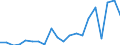 Exports 26601115 Apparatus based on the use of X-rays, for medical, surgical, dental or veterinary uses (including radiography and radiotherapy apparatus)                                                          /in 1000 Euro /Rep.Cnt: Austria