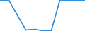 Exports 26601115 Apparatus based on the use of X-rays, for medical, surgical, dental or veterinary uses (including radiography and radiotherapy apparatus)                                                            /in 1000 p/st /Rep.Cnt: Malta