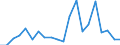 Exports 26601119 Apparatus based on the use of X-rays (excluding for medical, surgical, dental or veterinary use)                                                                                               /in 1000 p/st /Rep.Cnt: Netherlands