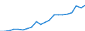 Exports 26601119 Apparatus based on the use of X-rays (excluding for medical, surgical, dental or veterinary use)                                                                                                   /in 1000 p/st /Rep.Cnt: Germany