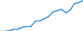 Exports 26601119 Apparatus based on the use of X-rays (excluding for medical, surgical, dental or veterinary use)                                                                                                   /in 1000 Euro /Rep.Cnt: Germany