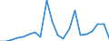 Exports 26601119 Apparatus based on the use of X-rays (excluding for medical, surgical, dental or veterinary use)                                                                                                     /in 1000 p/st /Rep.Cnt: Italy