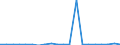 Exports 26601119 Apparatus based on the use of X-rays (excluding for medical, surgical, dental or veterinary use)                                                                                            /in 1000 p/st /Rep.Cnt: United Kingdom