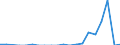 Apparent Consumption 26601119 Apparatus based on the use of X-rays (excluding for medical, surgical, dental or veterinary use)                                                                                      /in 1000 p/st /Rep.Cnt: Denmark