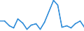 Exports 26601119 Apparatus based on the use of X-rays (excluding for medical, surgical, dental or veterinary use)                                                                                                    /in 1000 p/st /Rep.Cnt: Greece