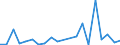 Exports 26601119 Apparatus based on the use of X-rays (excluding for medical, surgical, dental or veterinary use)                                                                                                    /in 1000 Euro /Rep.Cnt: Greece