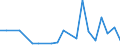 Exports 26601119 Apparatus based on the use of X-rays (excluding for medical, surgical, dental or veterinary use)                                                                                                /in 1000 p/st /Rep.Cnt: Luxembourg