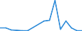 Exports 26601119 Apparatus based on the use of X-rays (excluding for medical, surgical, dental or veterinary use)                                                                                                /in 1000 Euro /Rep.Cnt: Luxembourg