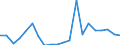 Exports 26601119 Apparatus based on the use of X-rays (excluding for medical, surgical, dental or veterinary use)                                                                                                   /in 1000 p/st /Rep.Cnt: Finland