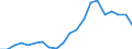 Exports 26601119 Apparatus based on the use of X-rays (excluding for medical, surgical, dental or veterinary use)                                                                                                   /in 1000 Euro /Rep.Cnt: Finland