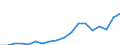 Production sold 26601119 Apparatus based on the use of X-rays (excluding for medical, surgical, dental or veterinary use)                                                                                           /in 1000 p/st /Rep.Cnt: Finland