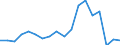 Production sold 26601119 Apparatus based on the use of X-rays (excluding for medical, surgical, dental or veterinary use)                                                                                           /in 1000 Euro /Rep.Cnt: Finland