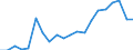 Exports 26601119 Apparatus based on the use of X-rays (excluding for medical, surgical, dental or veterinary use)                                                                                                   /in 1000 p/st /Rep.Cnt: Austria