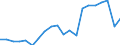 Exports 26601119 Apparatus based on the use of X-rays (excluding for medical, surgical, dental or veterinary use)                                                                                                   /in 1000 Euro /Rep.Cnt: Austria