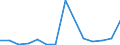 Exports 26601119 Apparatus based on the use of X-rays (excluding for medical, surgical, dental or veterinary use)                                                                                                   /in 1000 p/st /Rep.Cnt: Estonia