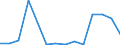 Exports 26601119 Apparatus based on the use of X-rays (excluding for medical, surgical, dental or veterinary use)                                                                                                    /in 1000 p/st /Rep.Cnt: Latvia