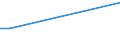 Verkaufte Produktion 26601130 Apparate und Geräte, die Alpha-, Beta- oder Gammastrahlen verwenden, auch für medizinische, chirurgische, zahnärztliche oder tierärztliche Zwecke, einschließlich Apparate und G /in 1000 p/st /Meldeland: Frankreich