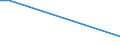 Verkaufte Produktion 26601130 Apparate und Geräte, die Alpha-, Beta- oder Gammastrahlen verwenden, auch für medizinische, chirurgische, zahnärztliche oder tierärztliche Zwecke, einschließlich Apparate und G /in 1000 Euro /Meldeland: Frankreich