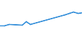 Production sold 26601130 Apparatus based on the use of alpha, beta or gamma radiations, whether or not for medical, surgical, dental or veterinary uses, including radiography or radiotherapy apparatus            /in 1000 p/st /Rep.Cnt: Germany