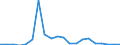 Exports 26601130 Apparatus based on the use of alpha, beta or gamma radiations, whether or not for medical, surgical, dental or veterinary uses, including radiography or radiotherapy apparatus                    /in 1000 p/st /Rep.Cnt: Denmark