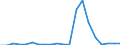 Exports 26601130 Apparatus based on the use of alpha, beta or gamma radiations, whether or not for medical, surgical, dental or veterinary uses, including radiography or radiotherapy apparatus                      /in 1000 p/st /Rep.Cnt: Spain