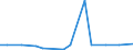 Exports 26601130 Apparatus based on the use of alpha, beta or gamma radiations, whether or not for medical, surgical, dental or veterinary uses, including radiography or radiotherapy apparatus                 /in 1000 p/st /Rep.Cnt: Luxembourg