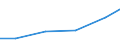 Verkaufte Produktion 26601280 Andere Elektrodiagnoseapparate und -geräte (z. B. Kernspintomografen, Magnetresonanzgeräte)                                                                                      /in 1000 p/st /Meldeland: Frankreich