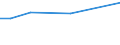 Production sold 26601300 Ultraviolet or infrared apparatus used in medical, surgical, dental or veterinary sciences                                                                                                 /in 1000 p/st /Rep.Cnt: Germany