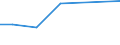 Production sold 26601300 Ultraviolet or infrared apparatus used in medical, surgical, dental or veterinary sciences                                                                                          /in 1000 Euro /Rep.Cnt: United Kingdom