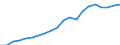 Verkaufte Produktion 26601433 Schwerhörigengeräte (ohne Teile und Zubehör)                                                                                                                                       /in 1000 p/st /Meldeland: Dänemark