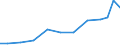 Exports 26601439 Parts and accessories of hearing aids (excluding for headphones, amplifiers and the like)                                                                                                           /in 1000 Euro /Rep.Cnt: France