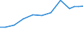 Apparent Consumption 26601439 Parts and accessories of hearing aids (excluding for headphones, amplifiers and the like)                                                                                             /in 1000 Euro /Rep.Cnt: Germany