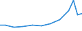 Exports 26601439 Parts and accessories of hearing aids (excluding for headphones, amplifiers and the like)                                                                                                          /in 1000 Euro /Rep.Cnt: Germany