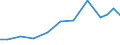 Production sold 26601439 Parts and accessories of hearing aids (excluding for headphones, amplifiers and the like)                                                                                                  /in 1000 Euro /Rep.Cnt: Germany