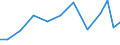 Apparent Consumption 26601439 Parts and accessories of hearing aids (excluding for headphones, amplifiers and the like)                                                                                      /in 1000 Euro /Rep.Cnt: United Kingdom