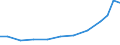 Exports 26601439 Parts and accessories of hearing aids (excluding for headphones, amplifiers and the like)                                                                                                   /in 1000 Euro /Rep.Cnt: United Kingdom