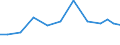 Production sold 26601439 Parts and accessories of hearing aids (excluding for headphones, amplifiers and the like)                                                                                           /in 1000 Euro /Rep.Cnt: United Kingdom