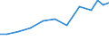 Exports 26601439 Parts and accessories of hearing aids (excluding for headphones, amplifiers and the like)                                                                                                          /in 1000 Euro /Rep.Cnt: Denmark