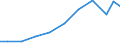 Exports 26601439 Parts and accessories of hearing aids (excluding for headphones, amplifiers and the like)                                                                                                            /in 1000 Euro /Rep.Cnt: Spain