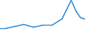 Exports 26601439 Parts and accessories of hearing aids (excluding for headphones, amplifiers and the like)                                                                                                          /in 1000 Euro /Rep.Cnt: Belgium