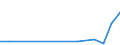 Exports 26601439 Parts and accessories of hearing aids (excluding for headphones, amplifiers and the like)                                                                                                       /in 1000 Euro /Rep.Cnt: Luxembourg