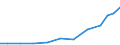 Exports 26601439 Parts and accessories of hearing aids (excluding for headphones, amplifiers and the like)                                                                                                           /in 1000 Euro /Rep.Cnt: Sweden